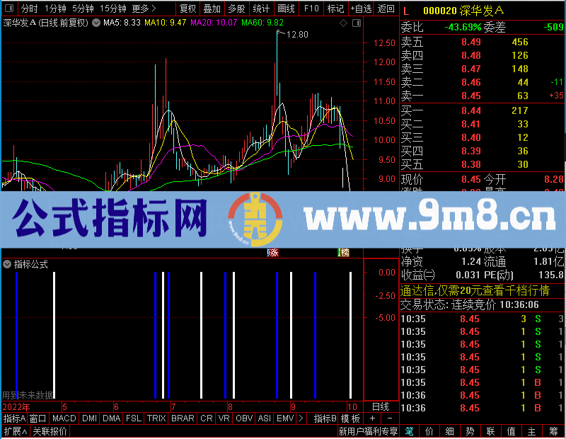 通达信金钻日内做T未加密选股指标公式源码