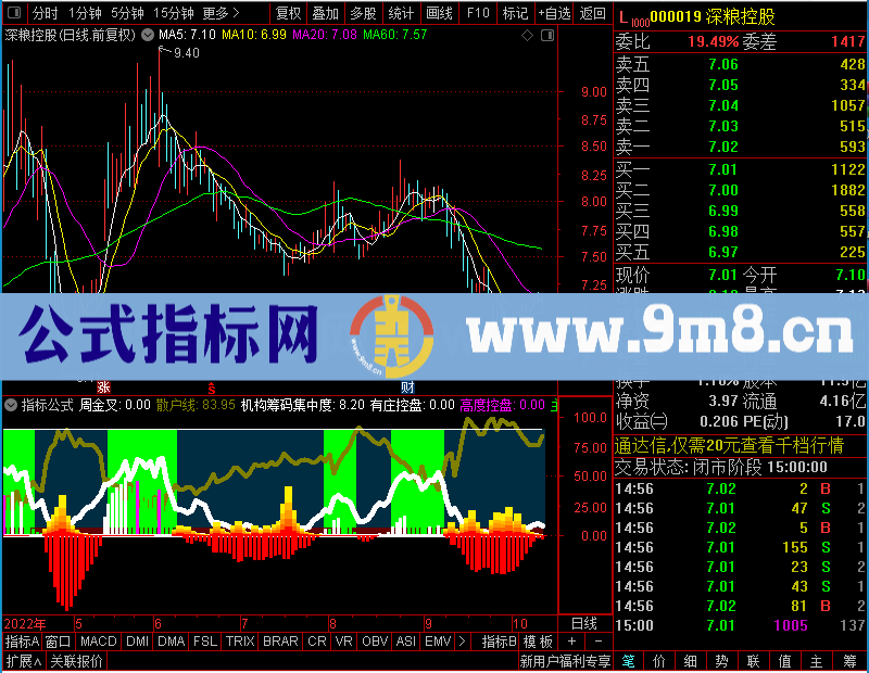 通达信主力进出幅图行情启动的必须条件未加密选股指标公式源码