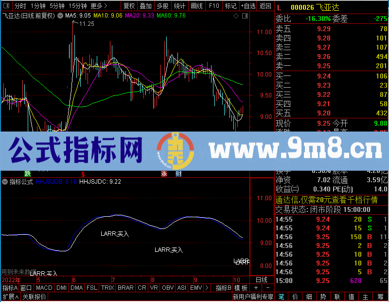 通达信智能辅助线补充卖点未加密选股指标公式源码