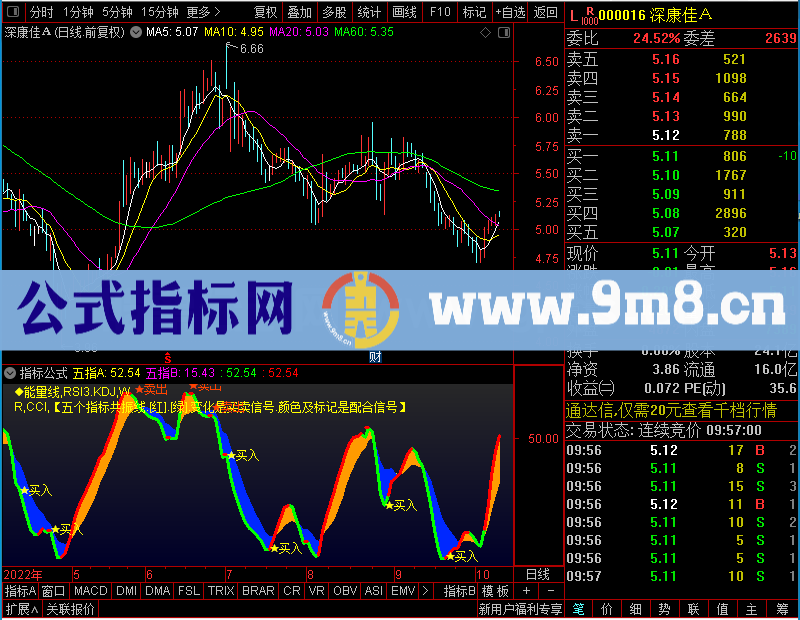 通达信五个用一条线未加密选股指标公式源码