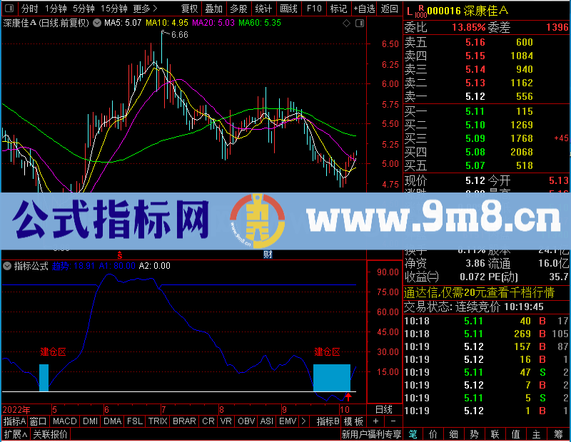 通达信短线建仓幅图超高准确率未加密选股指标公式源码