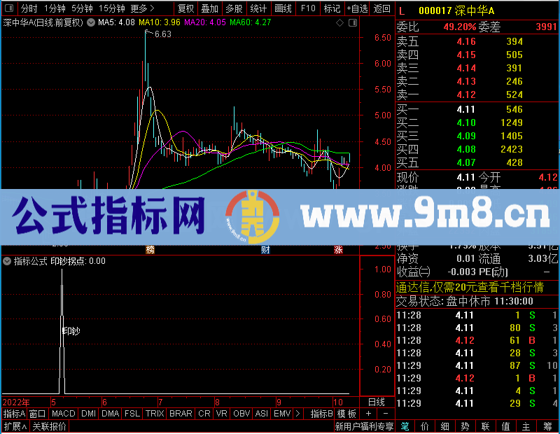 通达信印钞拐点王者归来未加密选股指标公式源码