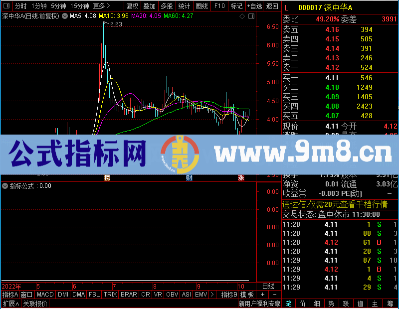 通达信送上牛股满天飞无未来函数未加密选股指标公式源码