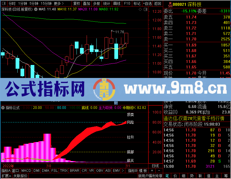 通达信主力吸货幅图未加密选股指标公式源码