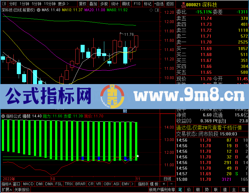 通达信经典的盘中高抛低吸的分时未加密选股指标公式源码