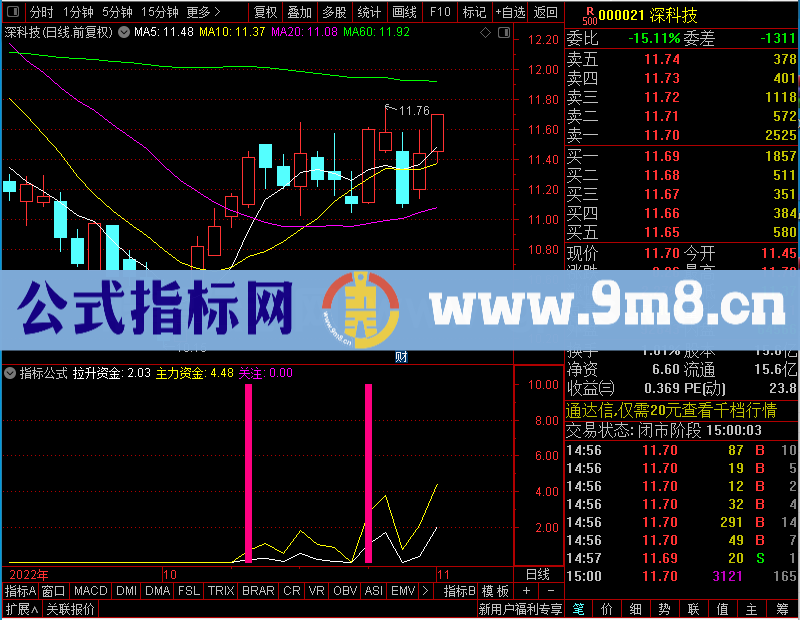 通达信资金流向幅图比DDE还好未加密选股指标公式源码