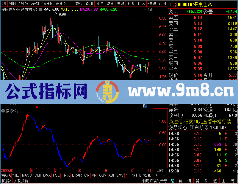 通达信波段风暴幅图未加密选股指标公式源码