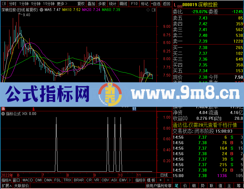 通达信冰糖葫芦未加密选股指标公式源码