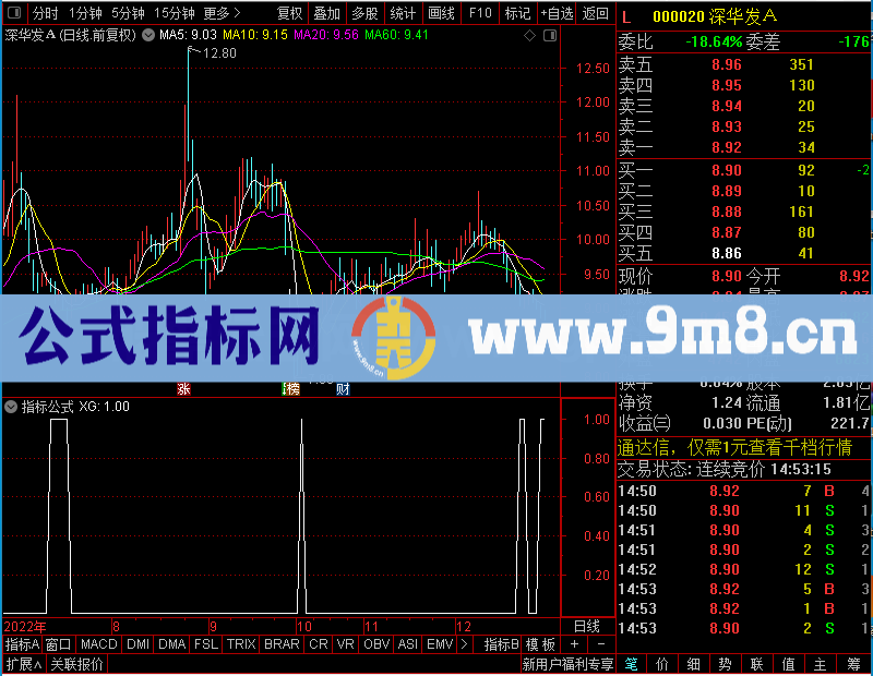 通达信回调抄底跟进不要怕成功率78%的未加密选股指标公式源码