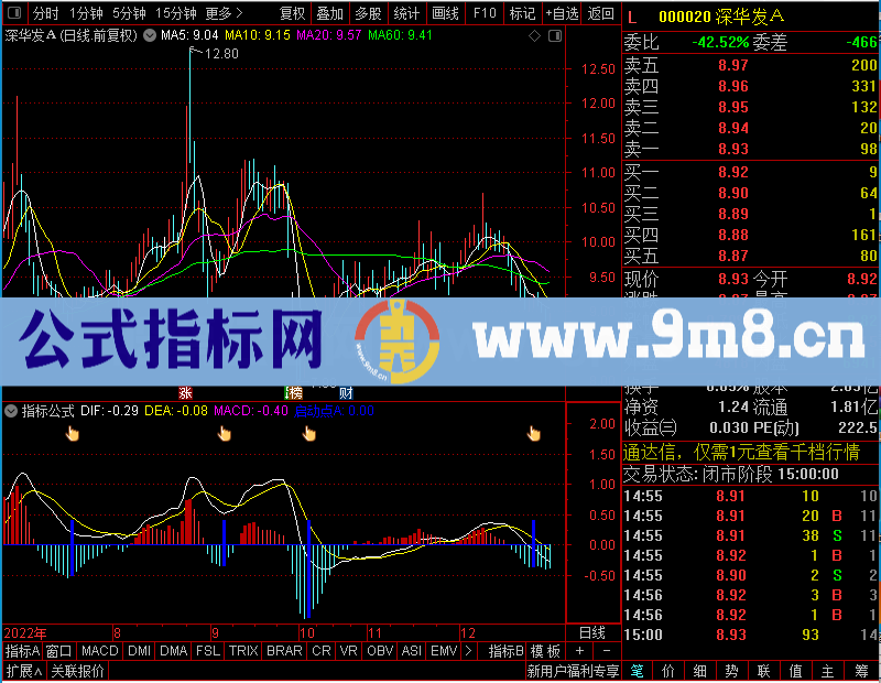 通达信启动点未加密选股指标公式源码