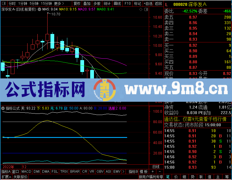 通达信波段起爆点带幅图极品短底部未加密选股指标公式源码