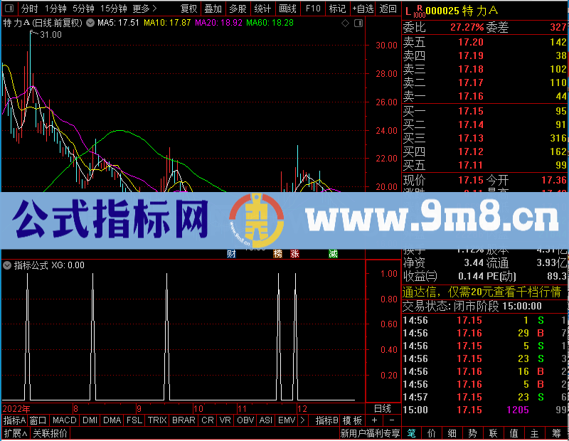 通达信突破等涨停幅图未加密选股指标公式源码