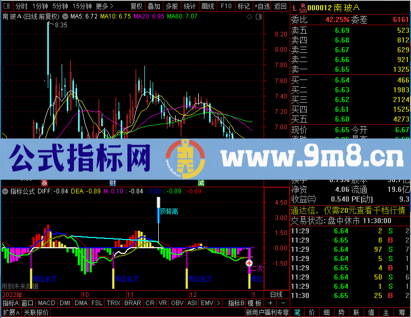 通达信MACD资金趋势幅图未加密选股指标公式源码