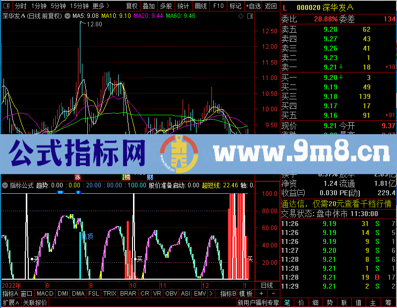 通达信短线王短线特别准的未加密选股指标公式源码