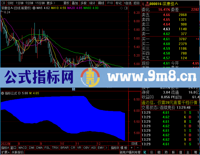 通达信牛股启动点给大家推个好未加密选股指标公式源码