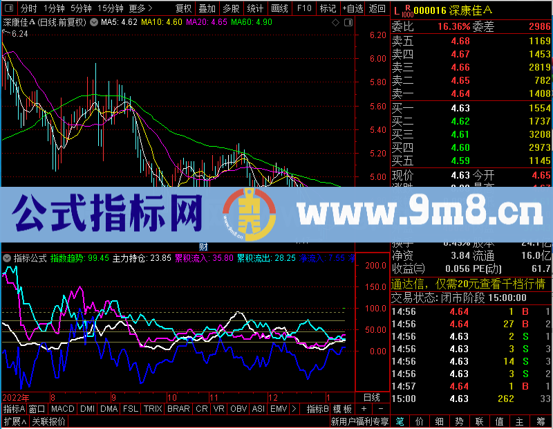 通达信精品资金无未来未加密选股指标公式源码