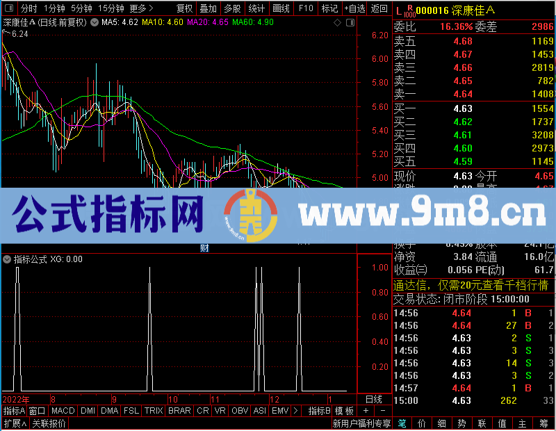 通达信发个无未来兴许有点用处用法很简单看看就知道未加密选股指标公式源码