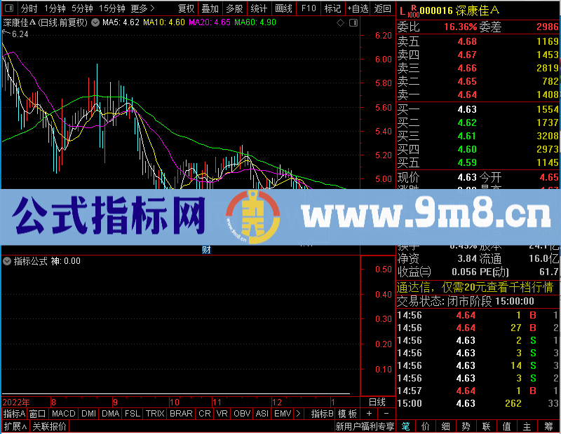 通达信超高成功率的抄底分享给大家未加密选股指标公式源码