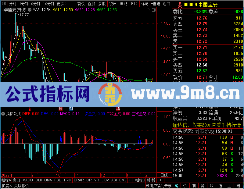 通达信MACD四次金交未加密选股指标公式源码