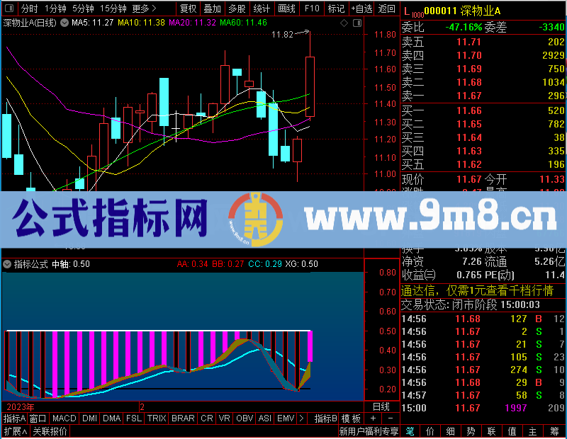 通达信上周盈利不少，赚了两涨停板未加密选股指标公式源码