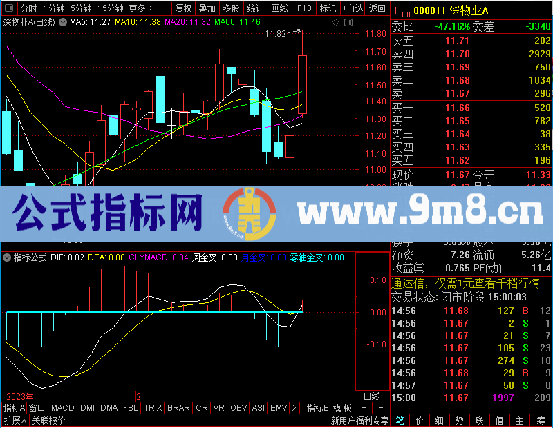 通达信共振买点、卖点，效果很好啊未加密选股指标公式源码