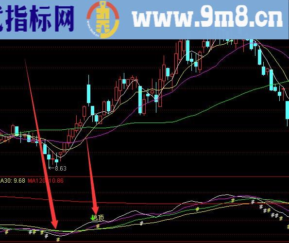 机构最新出的加密版股票今买明卖稳赚选股公式