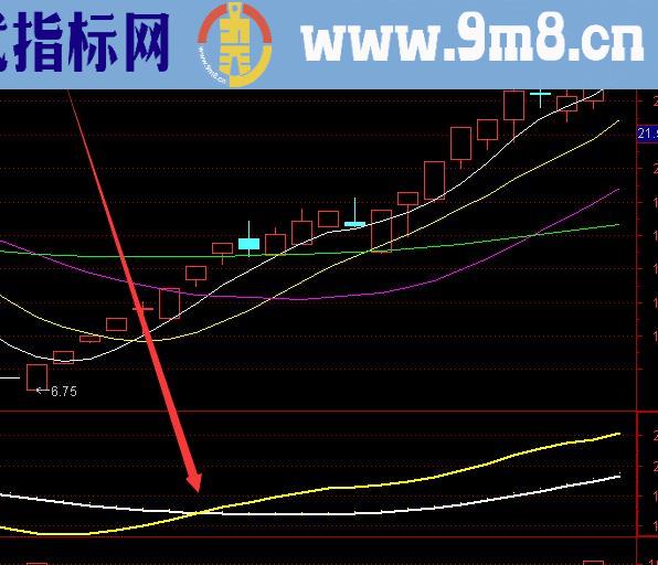 金叉必涨通达信寻找牛股股票指标公式