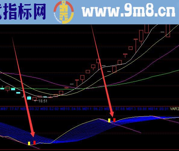 超牛的股票热门强势股龙回头选股公式指标