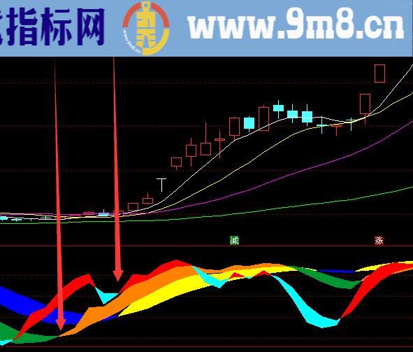 机构最新通达信短线主力资金指标公式