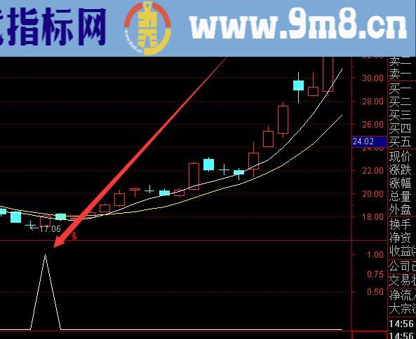 百分百准机构绝密选股公式