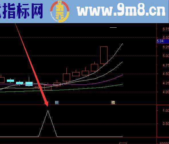 短线精品指标通达信手机版指标大全