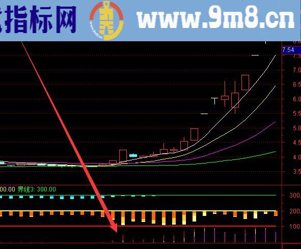 趋势上涨出信号通达信最神奇手机指标