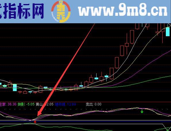 超级准的手机通达信指标选股