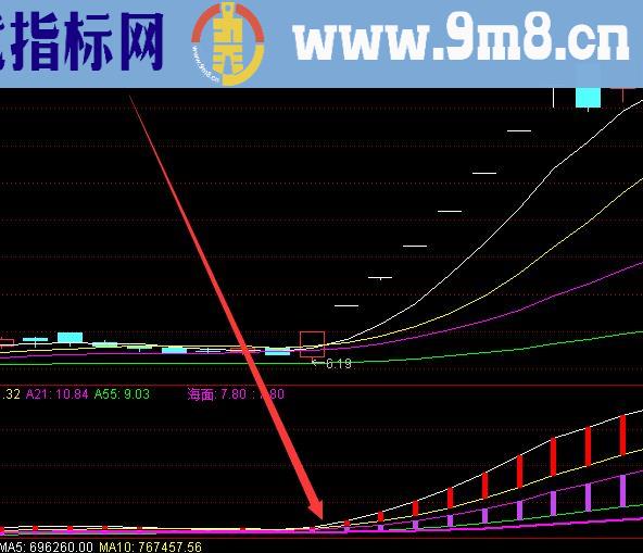 牛人专用的通达信选股公式源码