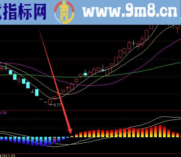 又准又好用的主力资金选股股票指标公式