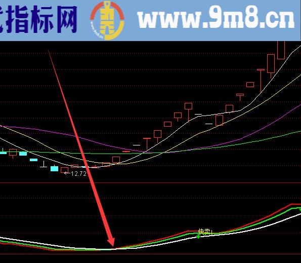 黄金点位最牛均线突破买卖指标