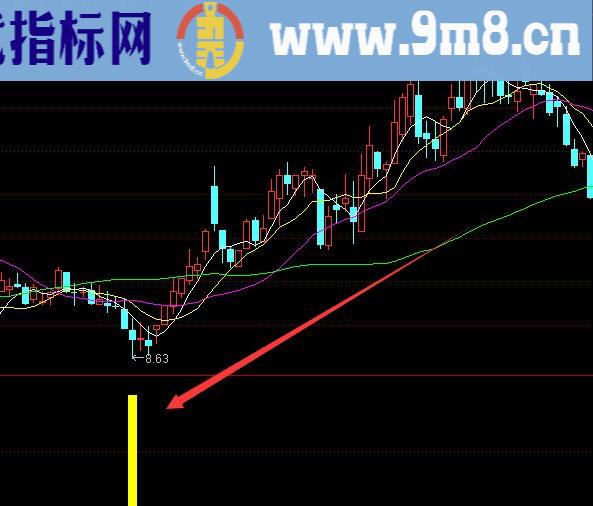 有了这选股公式指标底部雷达预警就成高手