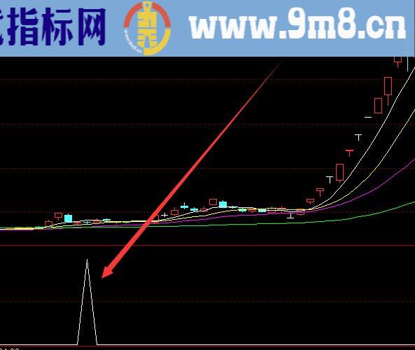 喇叭战法专做主升浪指标公式