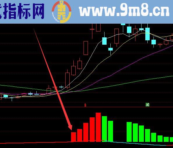 获利版主力进场加仓选股指标公式