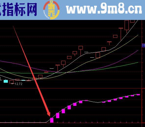 疯狂上涨超牛抄底选股指标公式