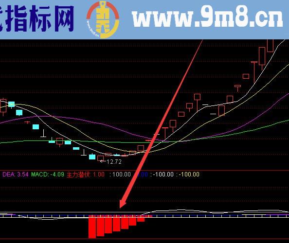 极准的底部爆涨股票技术指标筹码