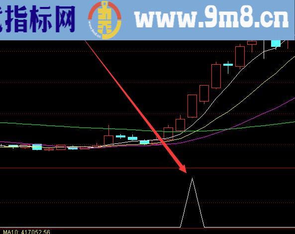 最新的通达信主力先锋选股指标公式