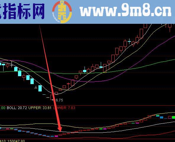 准确率非常不错的趋势超牛反转大涨通达信指标公式