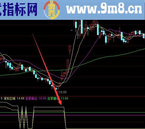 神准版庄家建仓区域通达信指标公式