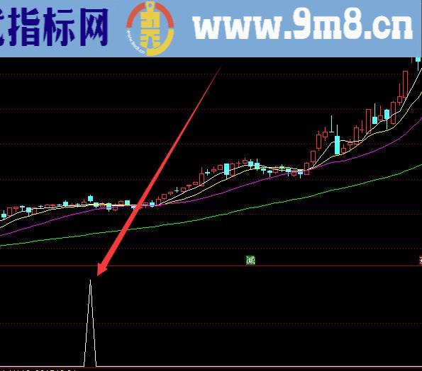 超准的绝对顶底指标公式源码