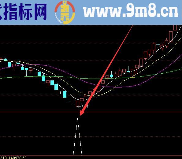 盈利高的私藏起爆点主图选股股票指标公式