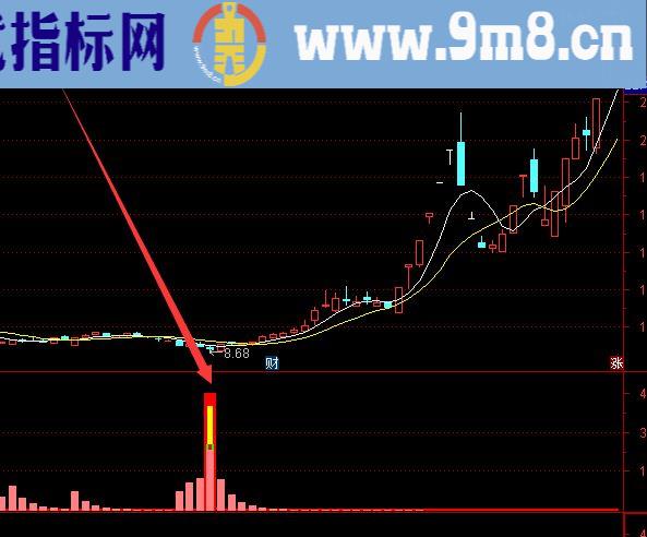 金钻指标公式网最新出的爆涨系例指标公式