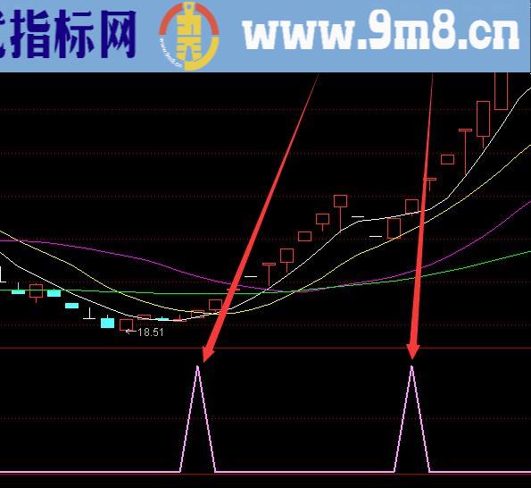 好准的黑马回踩指标公式