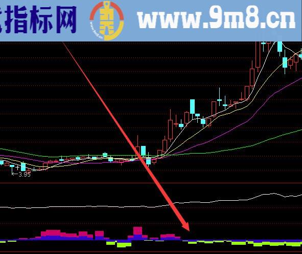 比独醉还好用的全套最新通达信指标源码