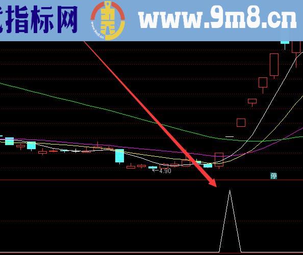 最牛大牛股妖股黑马股指标公式源码